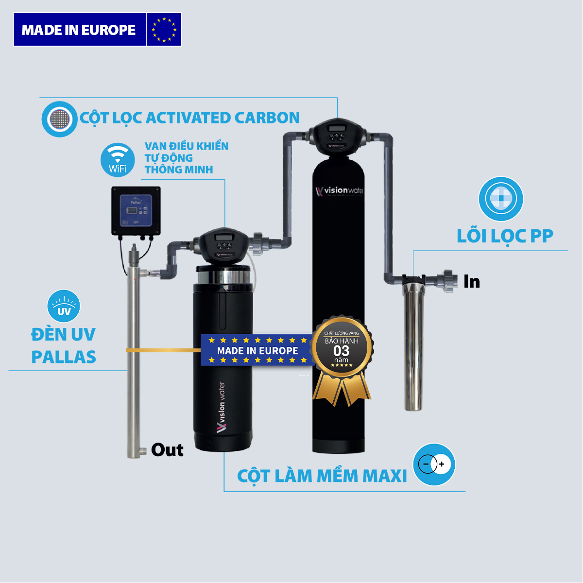 Hệ thống lọc nước đầu nguồn Vision Water WH02