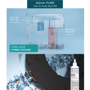 Máy lọc nước nóng lạnh để bàn Aqua-Pure HCD-3C